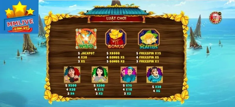 Bảng tính điểm, trả thưởng của game Ăn Khế Trả Vàng 